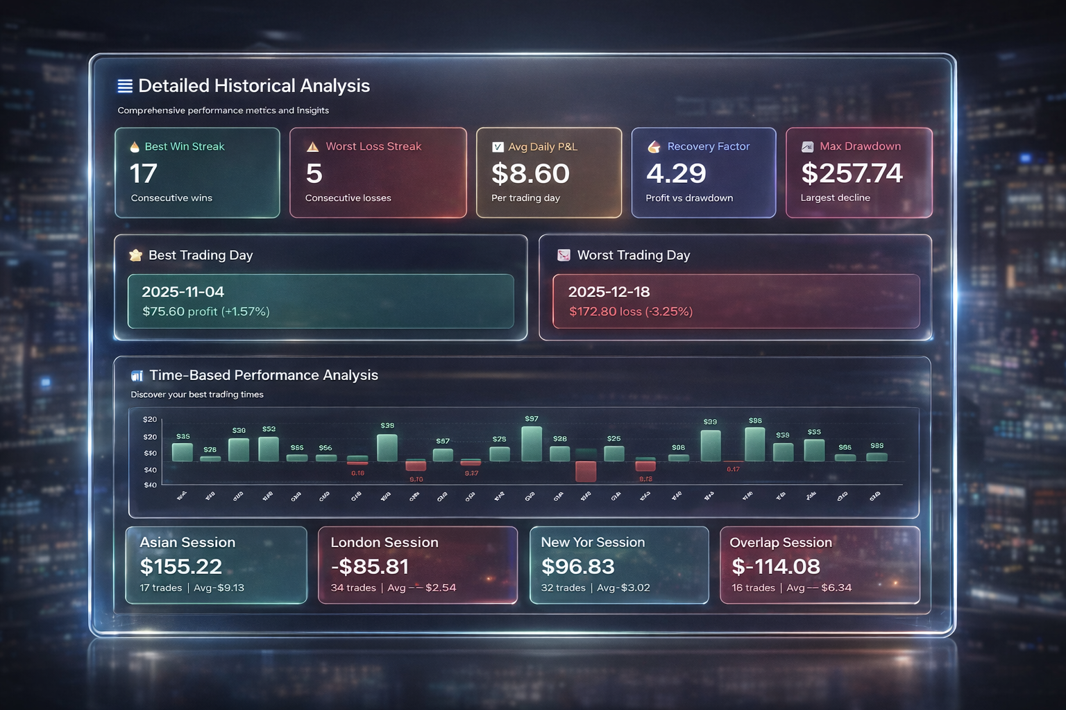 Session Performance Data